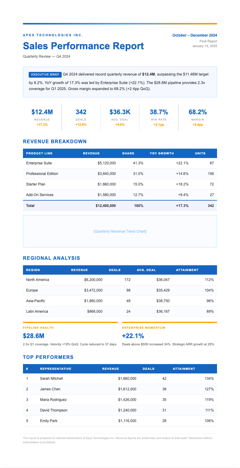 Investment research sales report